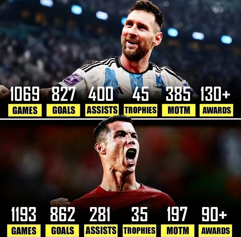 Msn_sis0's tweet photo. La « rivalité » entre Ronaldo et Messi a été crée uniquement pour le buzz par les médias.

Messi est le GOAT il n’y a AUCUN débat la dessus.🐐 https://t.co/4wALGUXq96