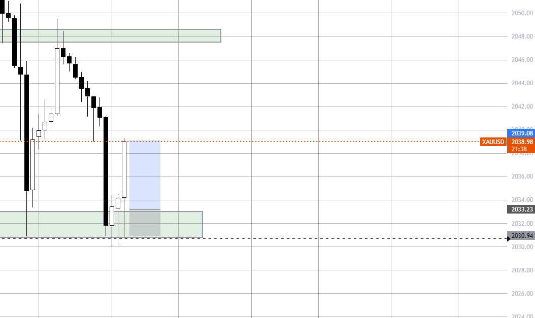 0le91's tweet photo. $XAUUSD thhxxxxx https://t.co/rU1B9TR3O0