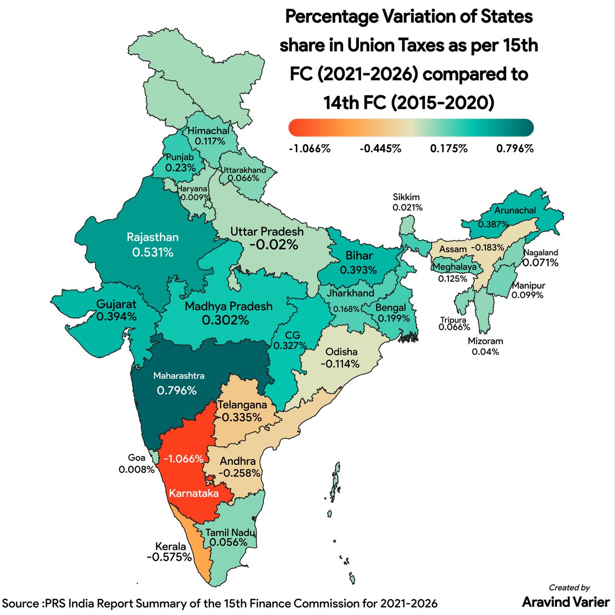 (1/2)

The 15th FC compared to the 14th FC have REDUCED Karnataka's share in the Union Taxes by 1.066% and it is the highest in India.

You must demand an equitable share in the devolution of Union Taxes for Karnataka instead of ignoring the problem.