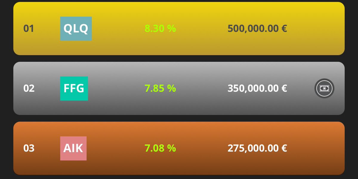 hobbiecode's tweet image. 🏆 TOP 3 en Darwinia GOLD nuestro alumno Kevin con su Darwin AIK.
+275.000€
🏆 TOP 18 en GOLD nuestro alumno Pedro con DAE. Acumula ya 235.000€.
¿Qué más se puede pedir?
@Darwinex_es @Darwinexchange
