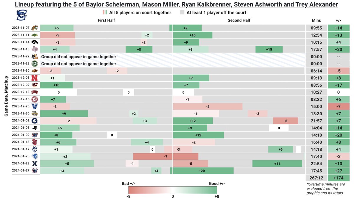 CBB Analytics tweet media