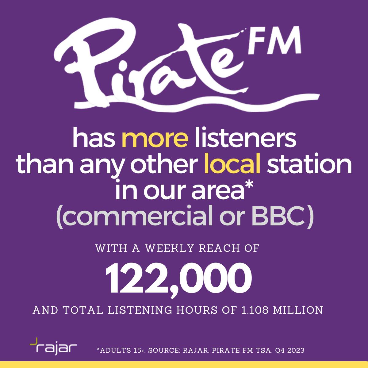Proud to be a part of two amazing radio brands as we celebrate record audience figures today! 📷 #Wave105 #PirateFM