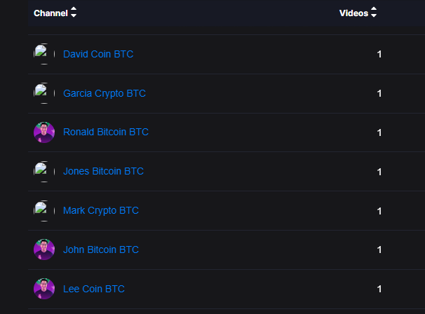 Those AI youtubers are super creative, atleast youtube is getting rid of them ... sometimes.