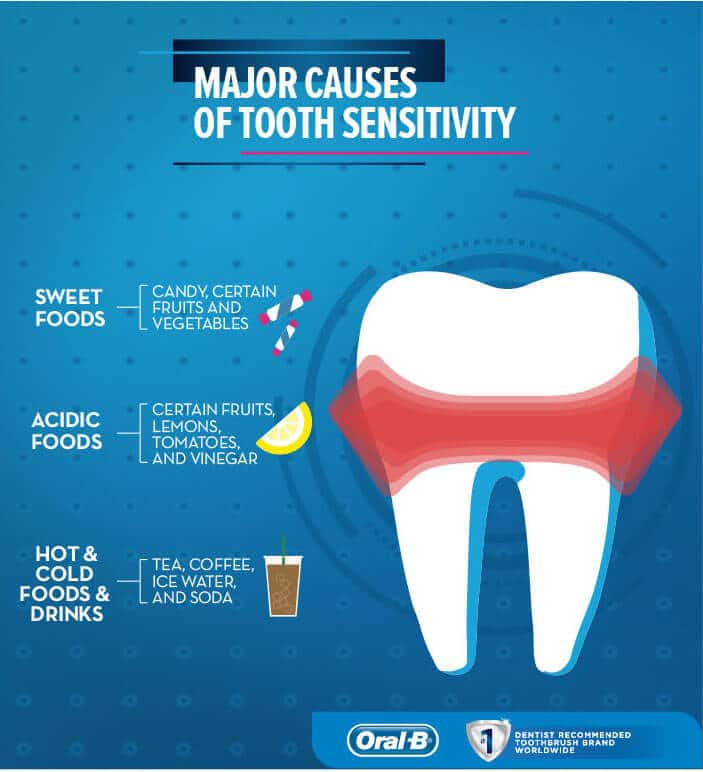 StDentistry's tweet image. ❄️🦷 Sensitive teeth? Let's tackle it together! We offer solutions for tooth sensitivity, from specialized toothpaste to tailored advice on managing triggers. Enjoy hot and cold without the discomfort! #TeethSensitivity #Dental  StPetersCosmeticandFamilyDentist.com