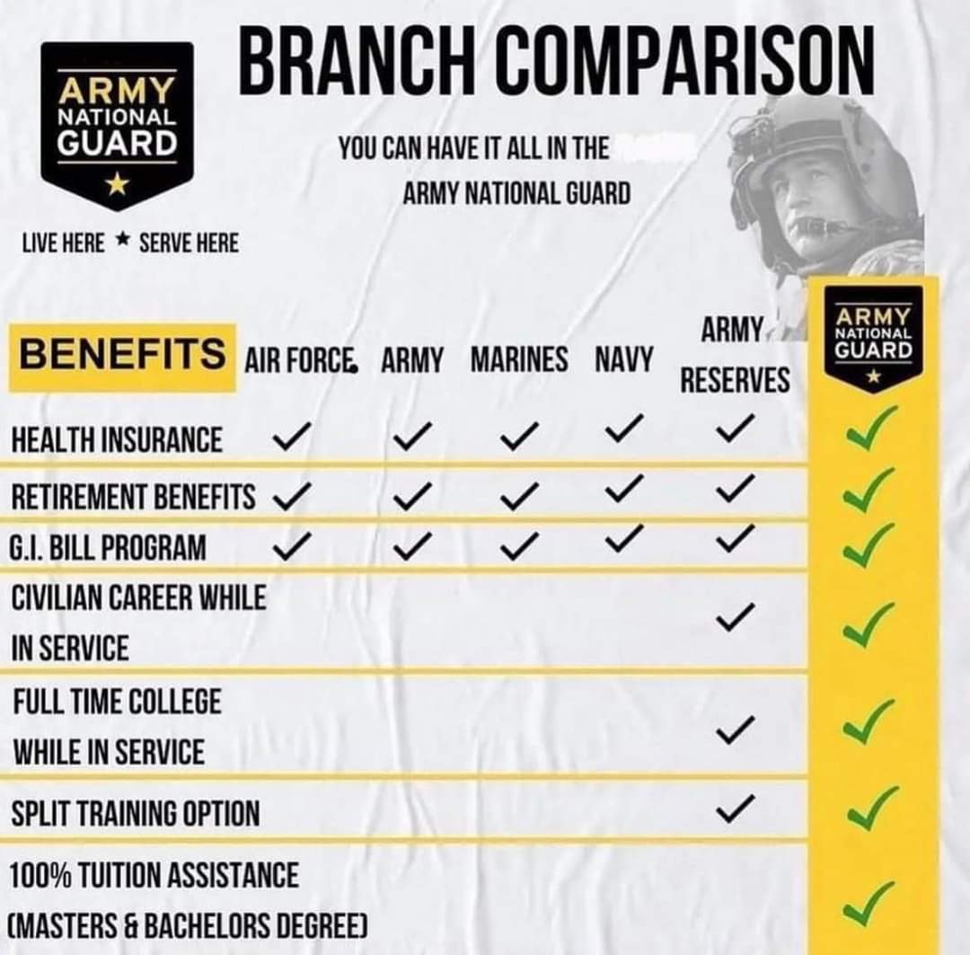 SSGCDavis's tweet image. Call or text to learn more: 573-680-1396 
@NationalGuardMO #MOGuard #GoGuard #LiveHereServeHere #CitizenSoldier