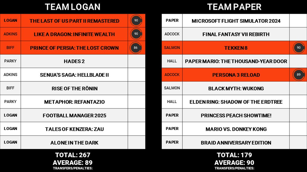 Dimp Digital tweet media