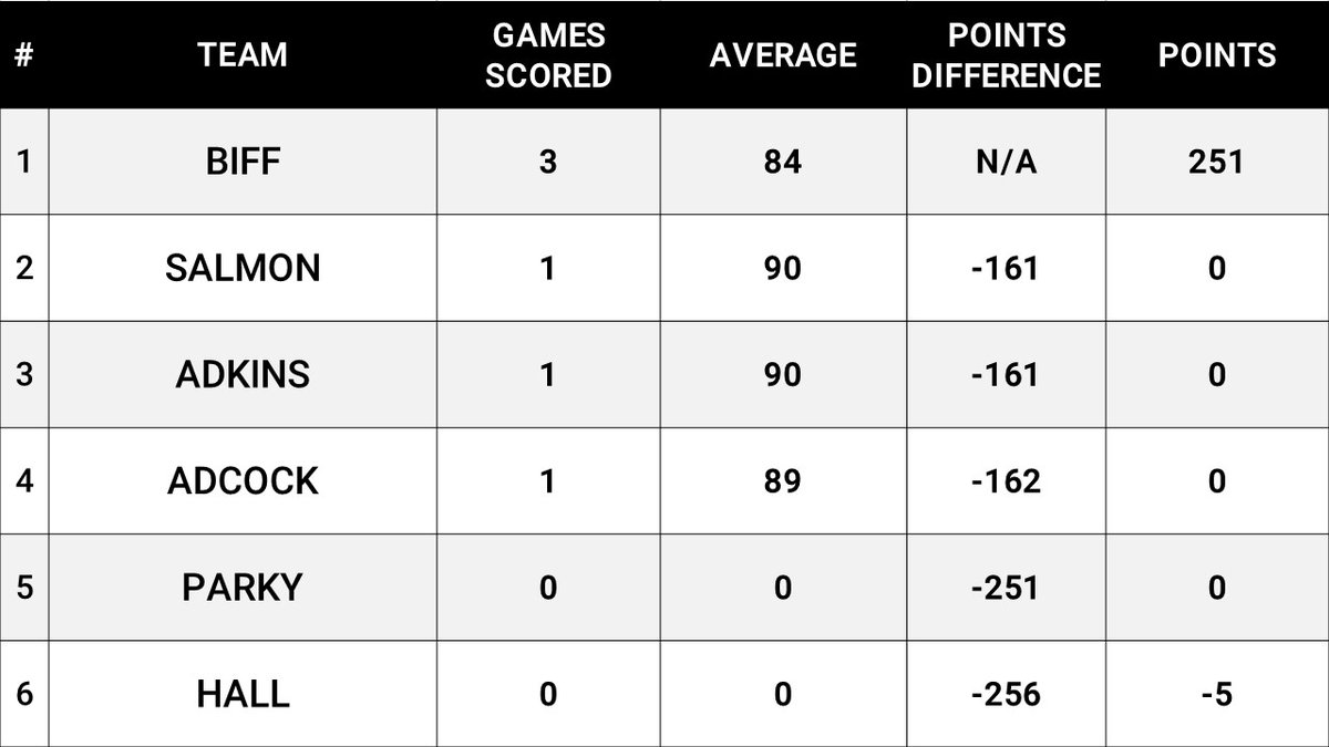 Dimp Digital tweet media