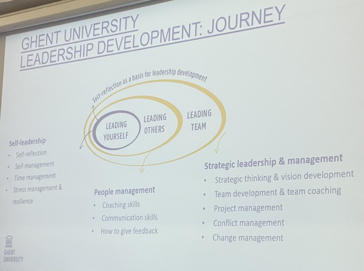 Post docs also deserve leadership skills. Great program at Ghent University. Shared at ⁦⁦@EUACDE⁩ workshop ⁦@GPPVT⁩ ⁦@CGSGradEd⁩