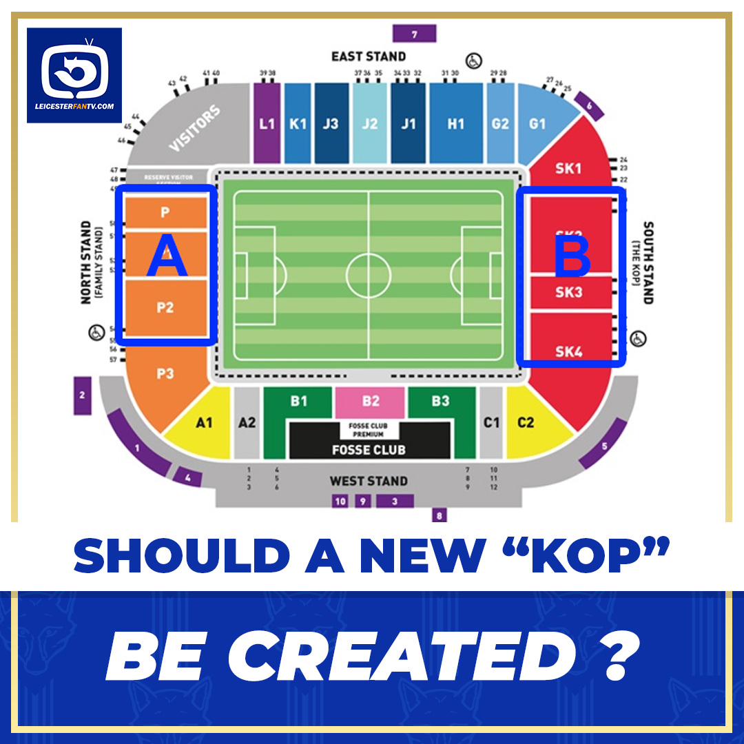 Leicester Fan Tv tweet media