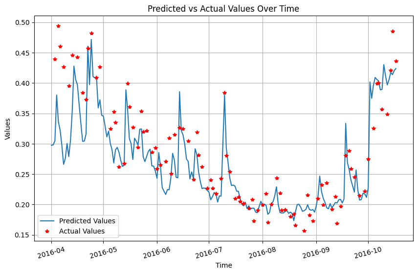 Chaopeng Shen tweet media