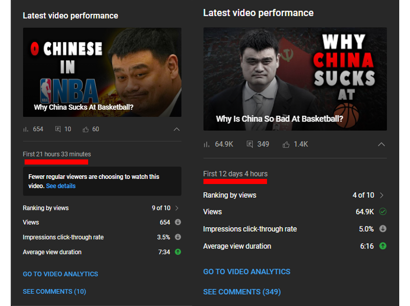 ImABallJunkie's tweet photo. Great example of how to never give up on your videos, did some title and thumbnail changes, idk the impact my adjustments had, but the video started gaining traction. https://t.co/RNpg1Bq44Z
