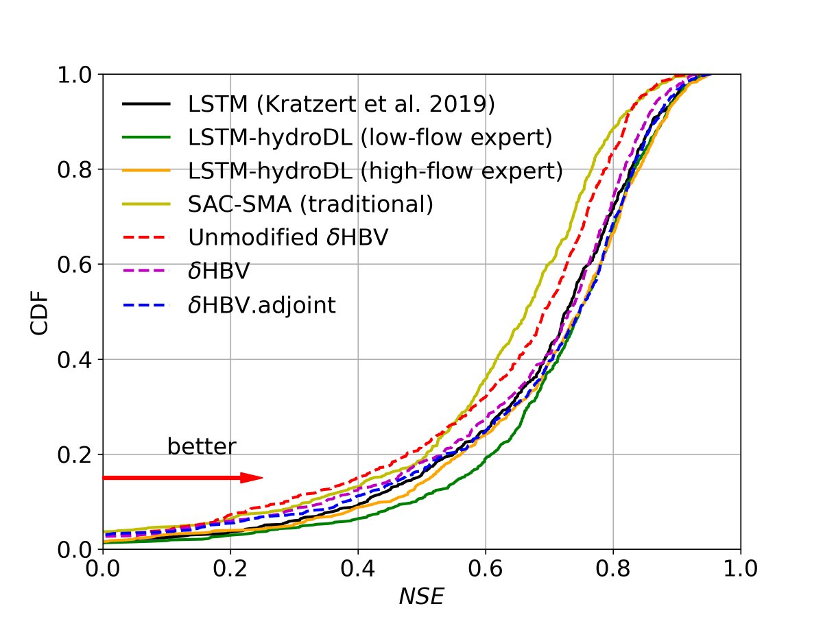 Chaopeng Shen tweet media