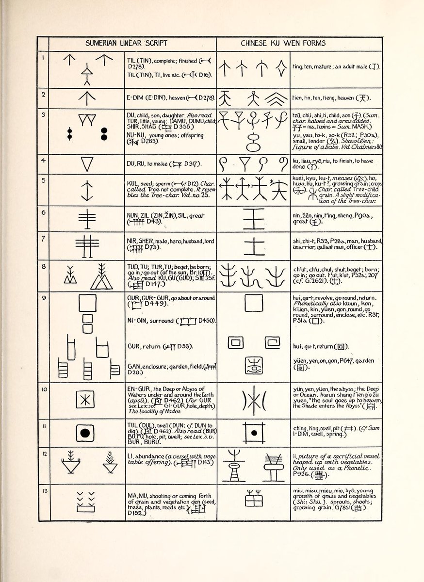 Sumerian and Hittite Language (Hasan Türk) tweet media