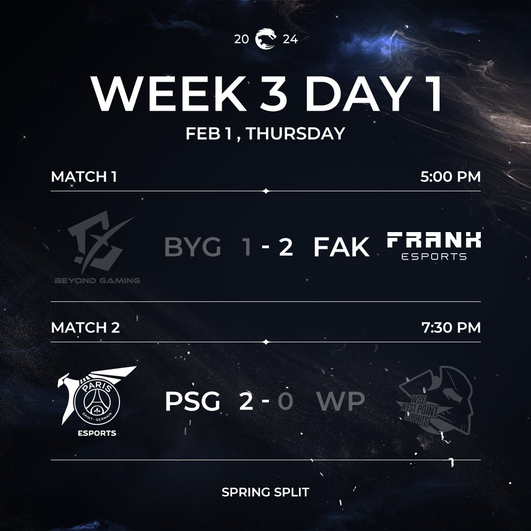 2024 PCS Spring Split W3D1 Match Results
FRANK Esports ended Beyond Gaming’s 3-game winning streak and stood on top with 4-0 records.
West Point Esports can’t withstand the fierce strike from PSG Talon.

Tune in at the same time tomorrow!
#PCS2024
#SCORCHTHESKY