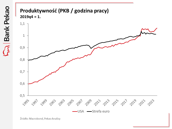 Analizy Pekao tweet media