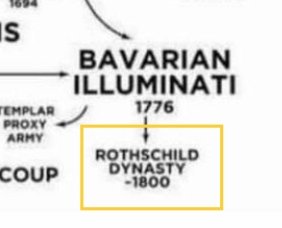 OVNIS_UFOs's tweet photo. @destapandolose1 @sallelorier @LuisLacallePou Los 🐍#BavarianIluminatis la #MafiaJazara los 🐍✡️#Rosthchild  controlan la 🐍#masonería , cuando logras vizualizar eso es más fácil entender cómo se han infiltrado en todos los partidos políticos en el 🌎 y organismos internacionales #OMS #FMI #WEF #CIA #FBI #M0ssad https://t.co/YaU14oYKKb