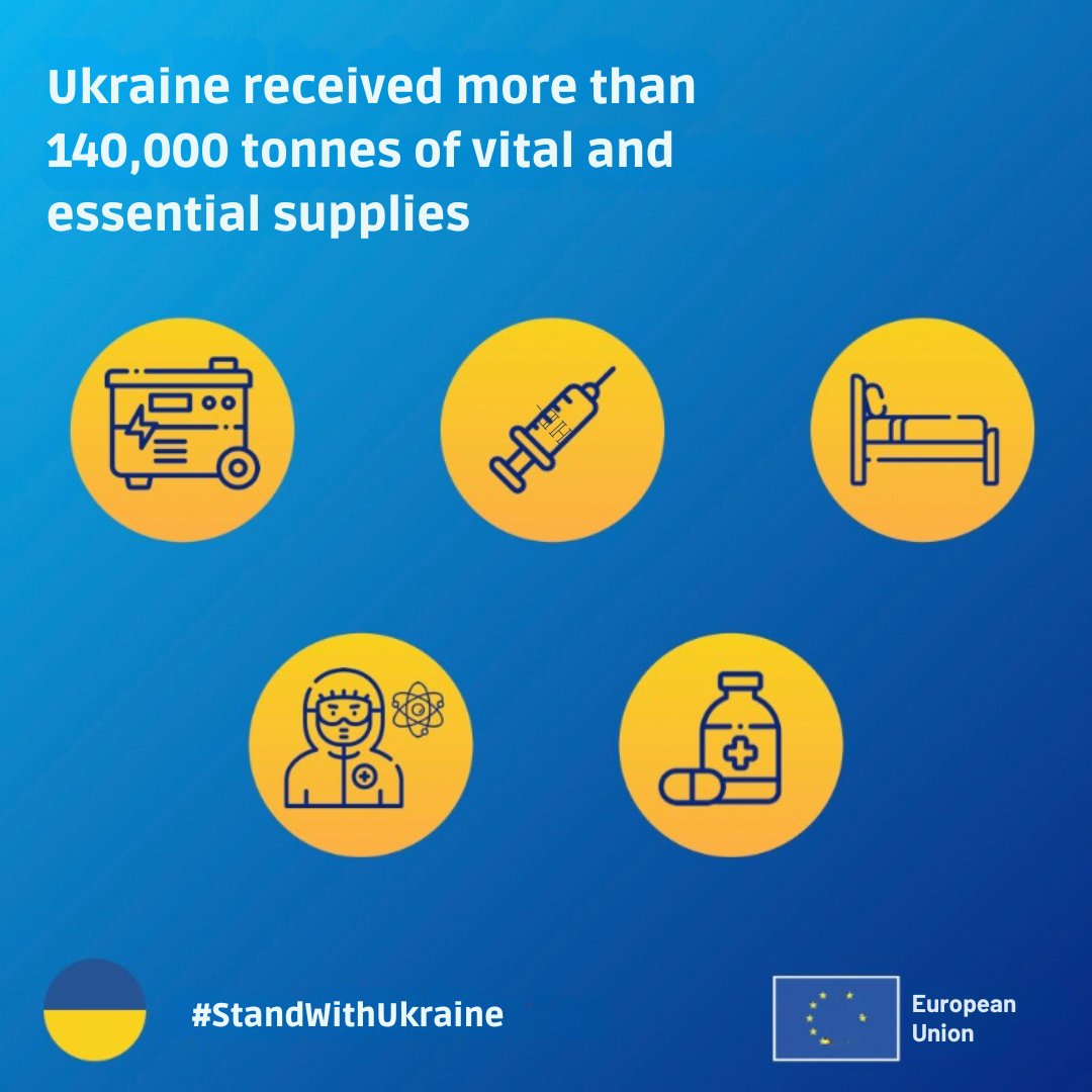 EU_Commission's tweet photo. We stay true to our promise to #StandWithUkraine for as long as it takes.

Since the war started, we've delivered 140,000 tonnes of vital supplies to 🇺🇦, from fire trucks to medicines.

This aid has so far been provided by 32 countries through the #EUCivilProtection Mechanism.