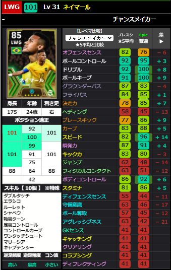eFootballWeb's tweet photo. ＼ 全ツールにデータインしました ／
【選手能力表作成ツール 】
https://t.co/0G1XZKjTBE

【フォメ 検索ツール】
https://t.co/whKfMAqvDg

【選手比較ツール】
https://t.co/Wg1X5Tb1Ja https://t.co/AnbOMxOSu2