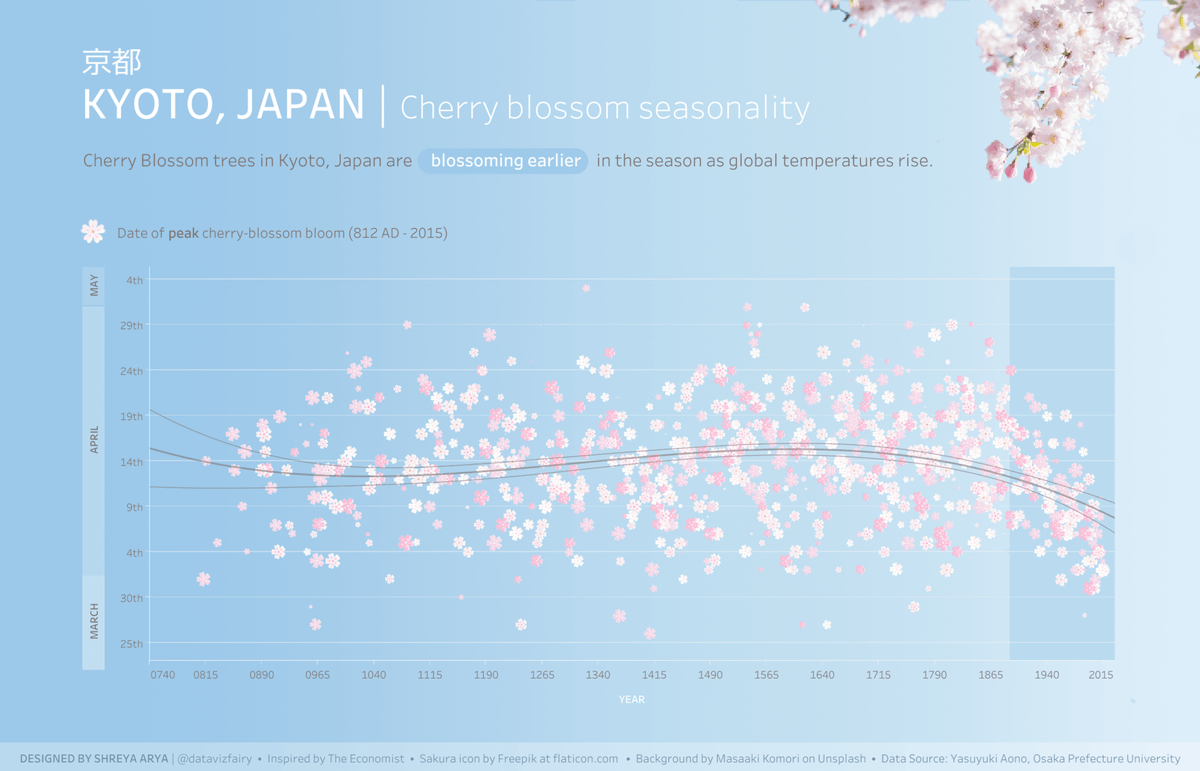 Tableau Public tweet media