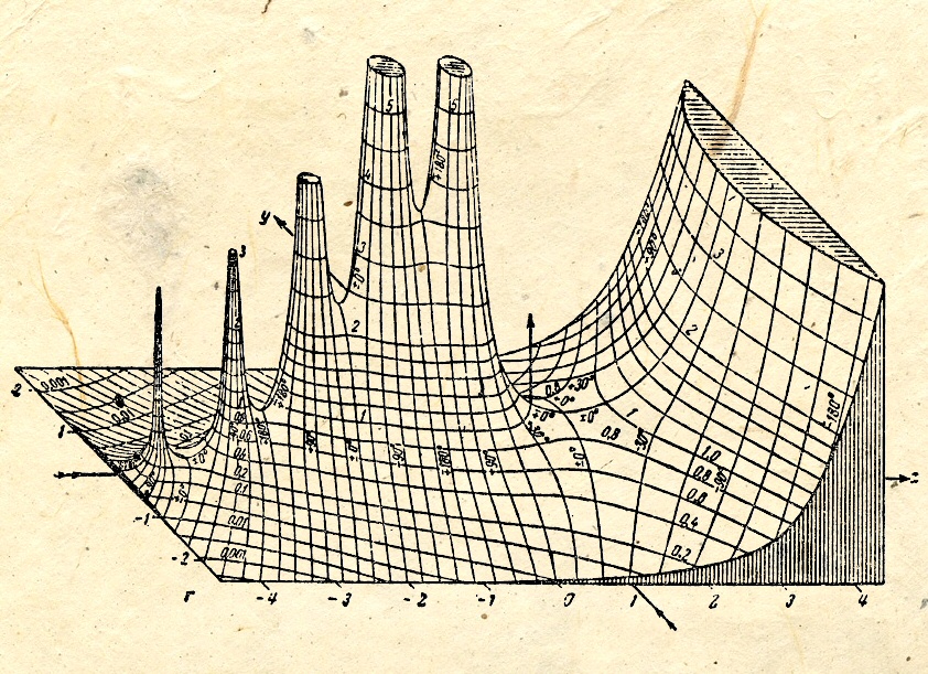 pickover's tweet photo. Mathematics.

Imagine the patience required to compute and draw this in 1909.

A hand-drawn graph of the absolute value of the complex gamma function, from "Tables of Higher Functions" by Jahnke and Emde, 1909. https://t.co/ll1pSSXxAB