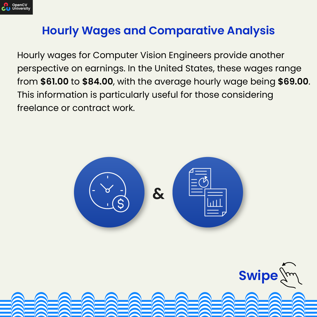 📘 '2024 Computer Vision Engineer Salary Guide' - Out Now!

🔍 Explore the latest salary trends in the US and India. Plus, check out free courses at OpenCV University to boost your career.

📥 Download the FULL guide here: linkedin.com/feed/update/ur…

#ComputerVision #TechSalaries