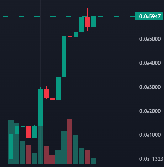 $PORK is not stopping any time soon 📈