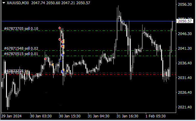 AlgoExecTrader's tweet photo. #XAUUSD 
#gold 
SELL tp 2036 2035 SP 2058 https://t.co/uJ0p0yfnbo