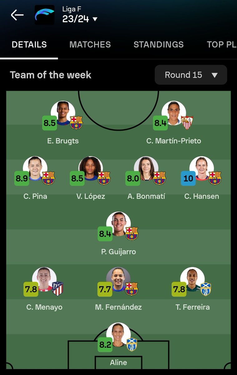 CGH_EDITS's tweet photo. UWCL Team Of The Week With Perfect 10 ✅
Liga F Team Of The Week With Perfect 10 ✅
Caroline Graham Hansen For You
#CGH10 💫💫💫 https://t.co/d7ajjvIKo2