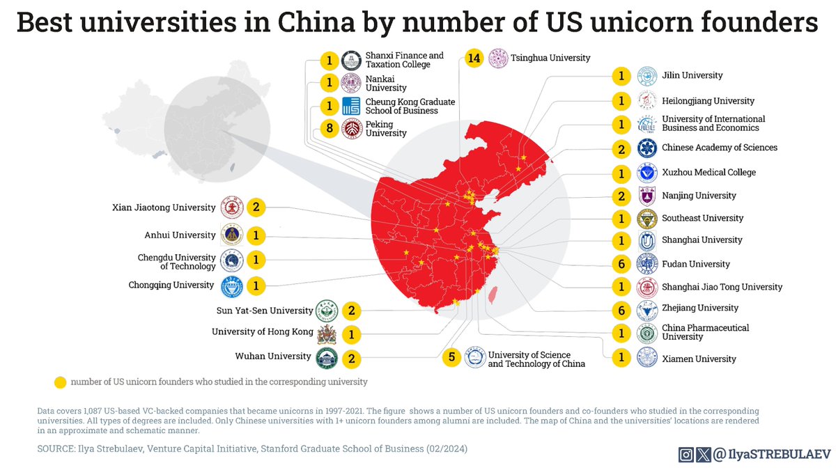 Ilya Strebulaev tweet media
