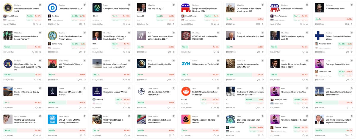 The Polymarket All page is probably the best place on the internet to start the day: