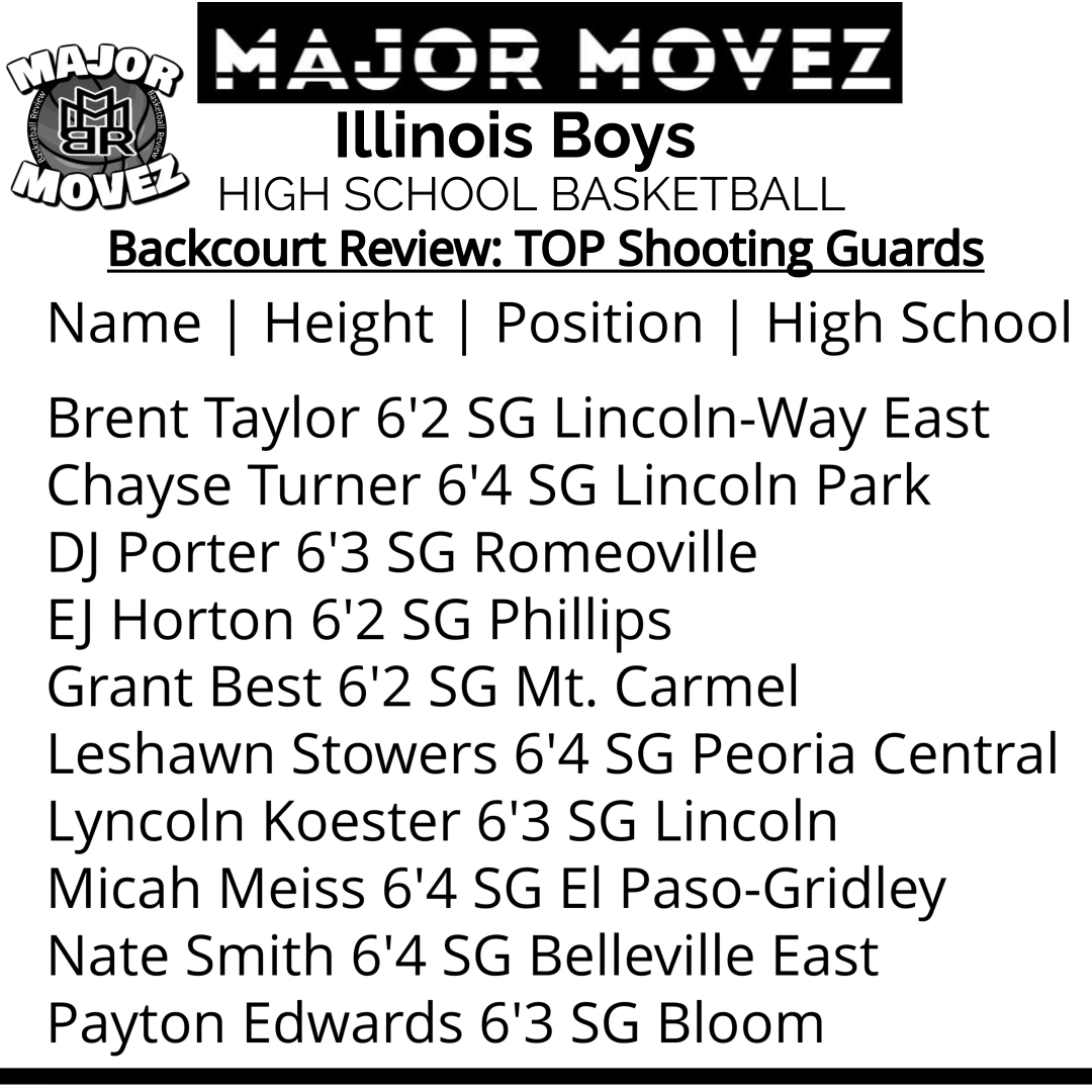 Major Movez Basketball Review #MMBR (@mmbr_coachgbell) on Twitter photo #MMBR Illinois High School Boys
<a href="/TurnerChayse12/">Chayse Turner</a> <a href="/DamionPorter2/">Damion Porter Jr</a> @ejahooperfr <a href="/MicahMeiss/">Micah Meiss</a> <a href="/leshawn_stowers/">Leshawn Stowers</a> <a href="/lyncoln_koester/">Lyncoln Koester</a> <a href="/grantbest_/">grant best</a> <a href="/Ptownnn_/">Payton Edwards</a> <a href="/MajorMovezMedia/">Major Movez Media</a> <a href="/MajorMovezTV/">Richmond Metro Sports</a> #MMBR Illinois High School Boys
<a href="/TurnerChayse12/">Chayse Turner</a> <a href="/DamionPorter2/">Damion Porter Jr</a> @ejahooperfr <a href="/MicahMeiss/">Micah Meiss</a> <a href="/leshawn_stowers/">Leshawn Stowers</a> <a href="/lyncoln_koester/">Lyncoln Koester</a> <a href="/grantbest_/">grant best</a> <a href="/Ptownnn_/">Payton Edwards</a> <a href="/MajorMovezMedia/">Major Movez Media</a> <a href="/MajorMovezTV/">Richmond Metro Sports</a>