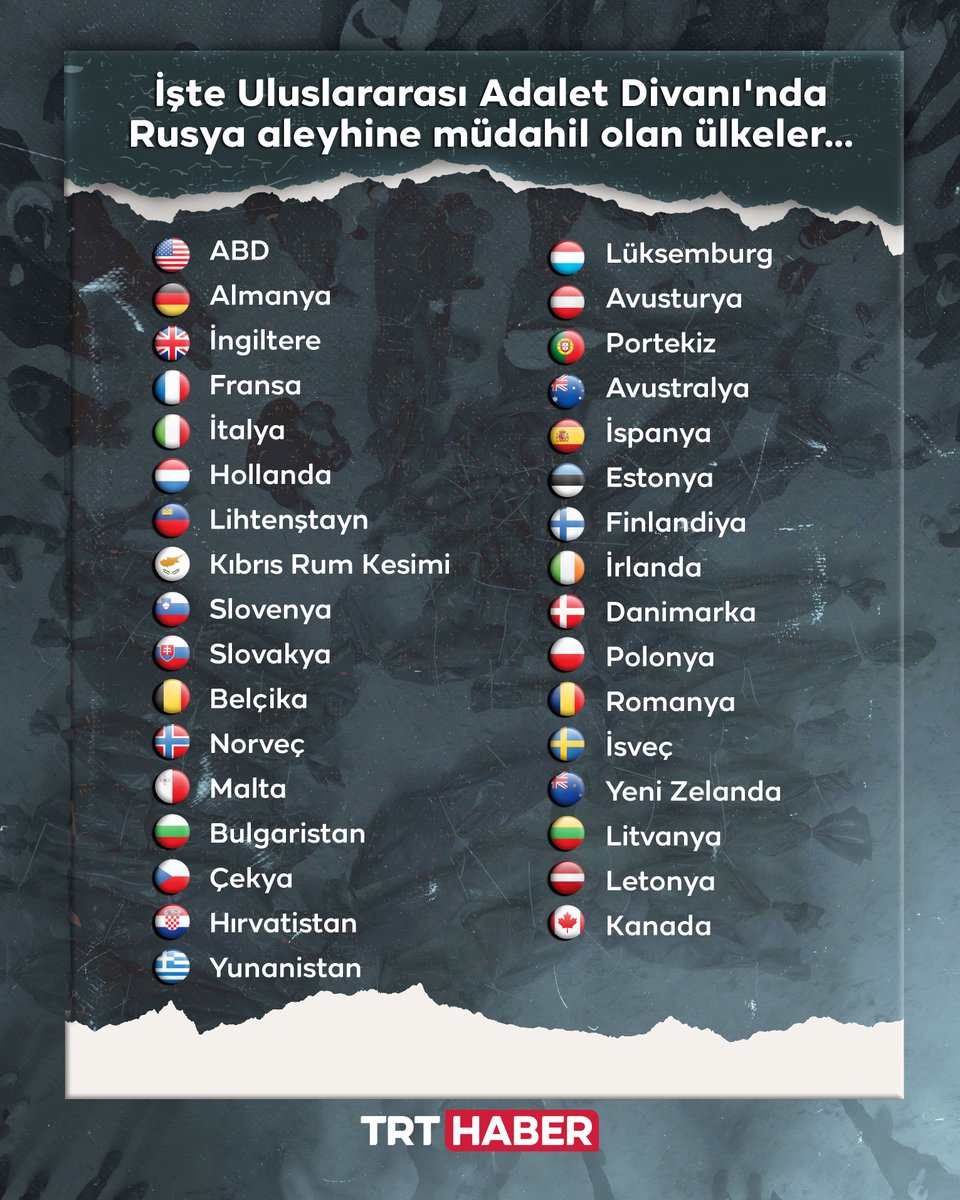 Rusya aleyhine açılan “soykırım” davasında 33 ülke müdahil olmak için sıraya girmişti. Konu Gazze olunca hiçbir ülkeden “ses” çıkmadı. 

İsrail aleyhine açılan “soykırım” davasına müdahil olan ülke sayısı yazıyla da rakamla da SIFIR.

trthaber.com/haber/dunya/ba…