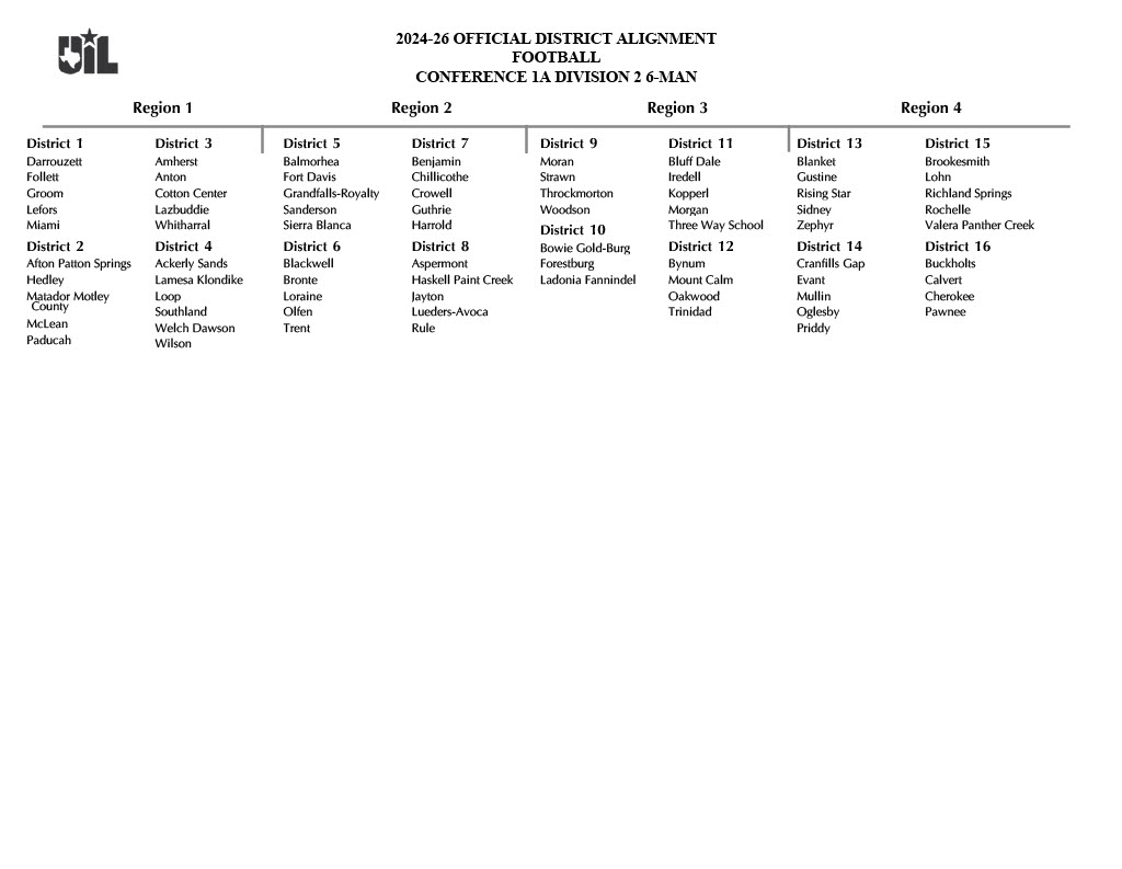 Texas UIL tweet media