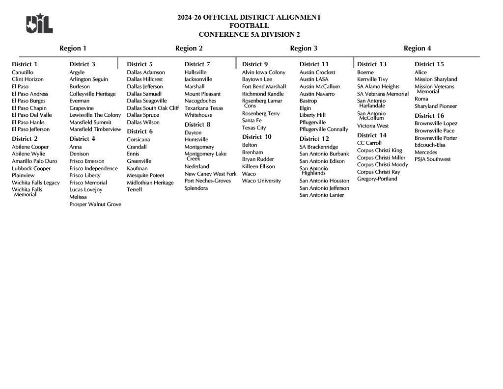 Texas UIL tweet media