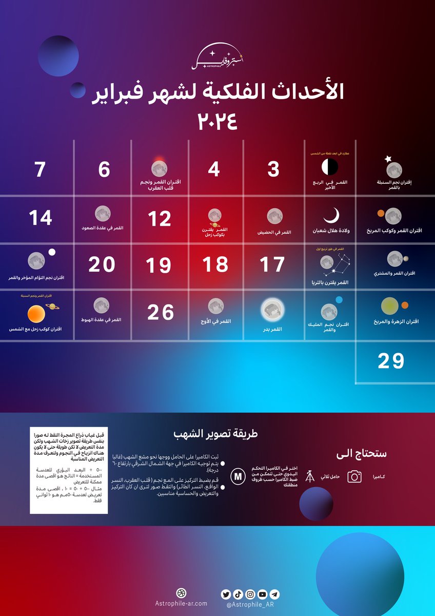 Astrophile_AR's tweet photo. يمر شهر بدون فلكية آستروفايل؟ مستحيل !

الأحداث الفلكية لشهر فبراير 🗓️🌌

#نلامس_النجوم https://t.co/BQz0ANCjkE