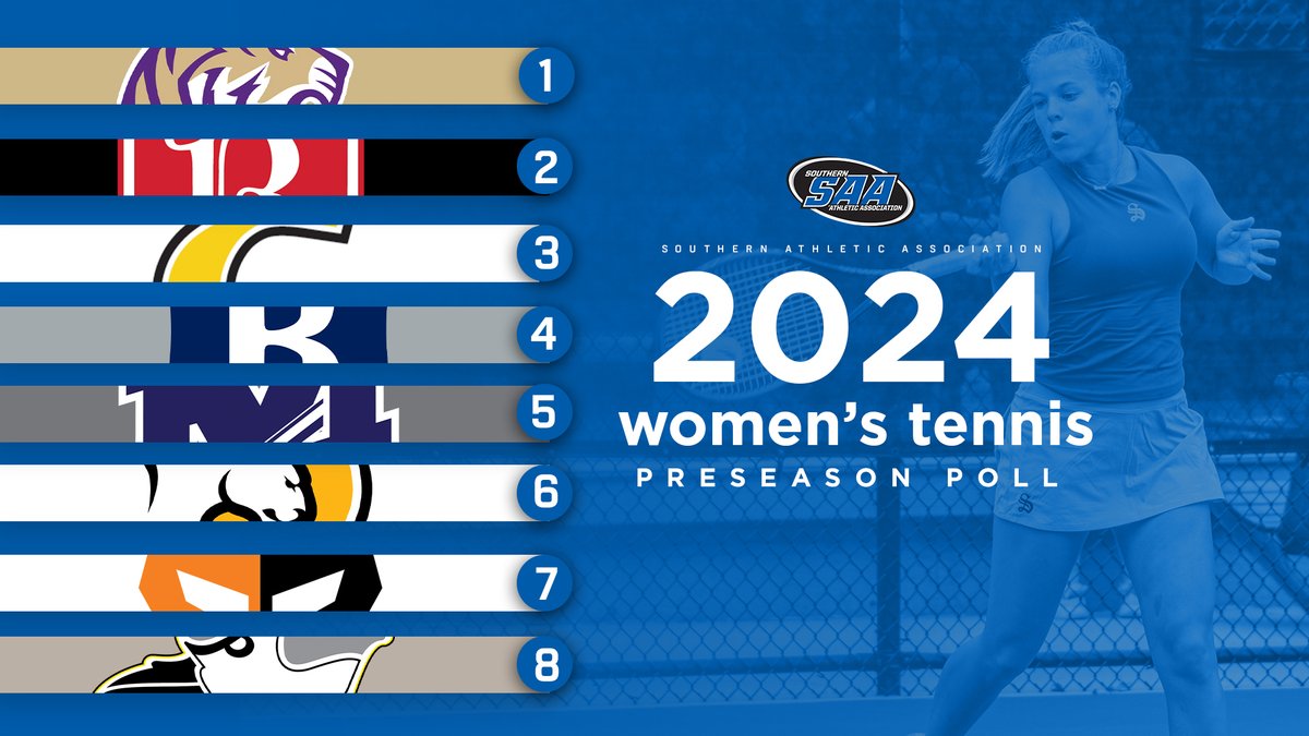 Sewanee Picked No. 1 in SAA Women’s Tennis Poll

ow.ly/Tp9j50QwKQg