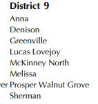 WalnutGroveHS's tweet photo. District Realignment for the next two years! Football will be in District 4 5A Div 2 and most other sports will be in District 9! Let's Go!! @ProsperISD @TothDustin @PISD_Athletics https://t.co/HZxZWant8e