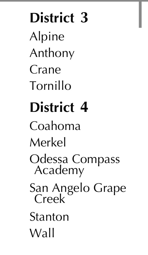 3A REALIGNMENT

D1: Kermit and Lamesa wind up in a 4-team district.

D2: Interesting new District 4, as Odessa Compass Academy joins Coahoma and Stanton. Alpine and Crane stay together in District 3.

#UILRealignment