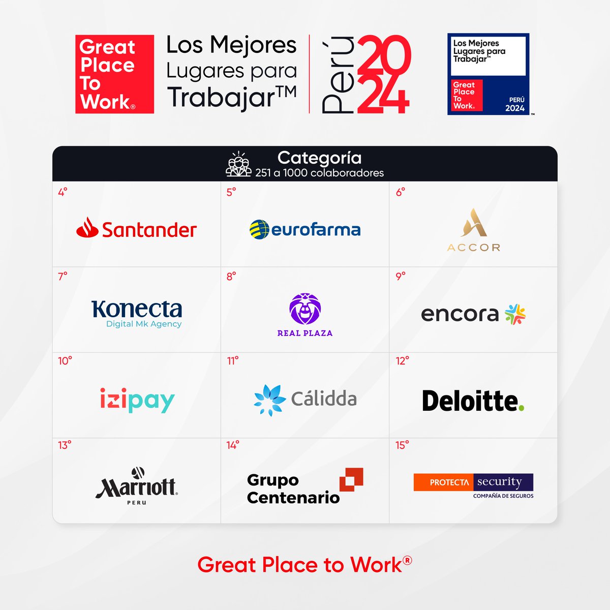 Great Place to Work Peru tweet media