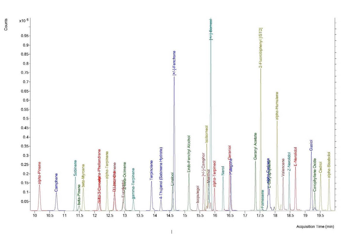 For this Testing Thursday: Fast Residual Solvents and Terpenes Analyses in Cannabis and Hemp Products

This article describes the parameters for implementing new methods on existing or new GC–MS systems. 

➡️ Read the full analysis and discussion: ow.ly/Nenh50QwMeH