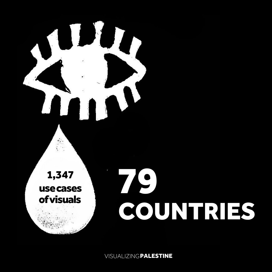 Visualizing Palestine tweet media