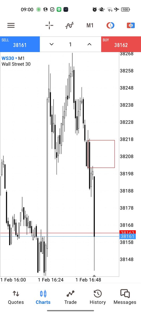 After long time of not seeing any chart... we came back stronger than ever.

$YM execution. 🤘🏼🔥