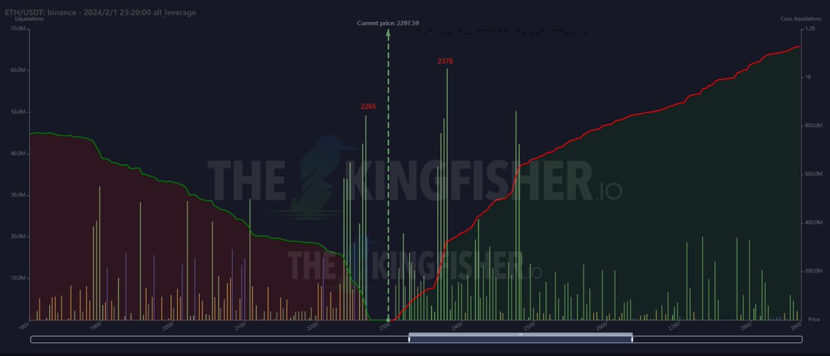 BTC/ETH币安爆仓图