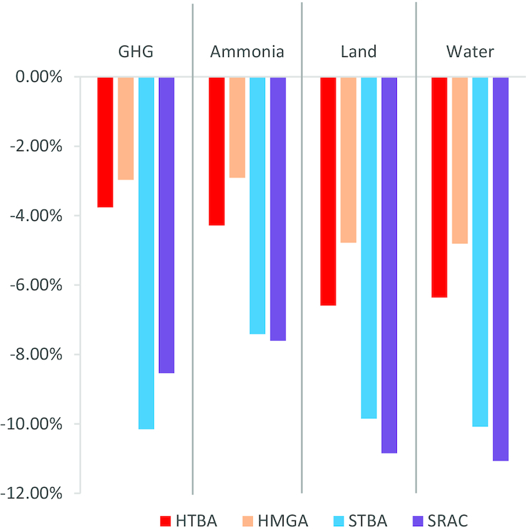 cdnsciencepub's tweet image. Explore the latest in #AgSci with the 2023 Editors' Choice Collection, showcasing top-notch research curated by the Editors-in-Chief of three of our journals. From #ClimateChange to #DairyCow welfare, these papers cover diverse topics. Read now: ow.ly/y2v350Qw4kZ