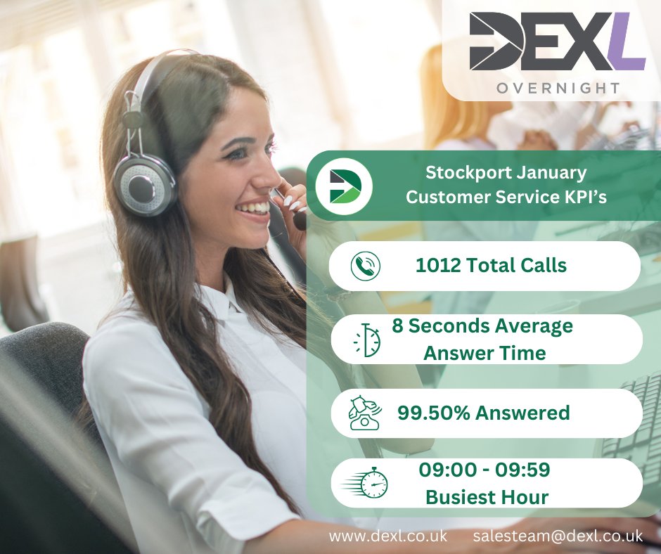 DEXL_YBD's tweet photo. At DEXL, our commitment to exceptional customer service goes beyond words – it's in our numbers! 📊 Our recent Key Performance Indicators (KPIs) at the Stockport Depot are nothing short of impressive. 🚀 https://t.co/39toKLVRvd