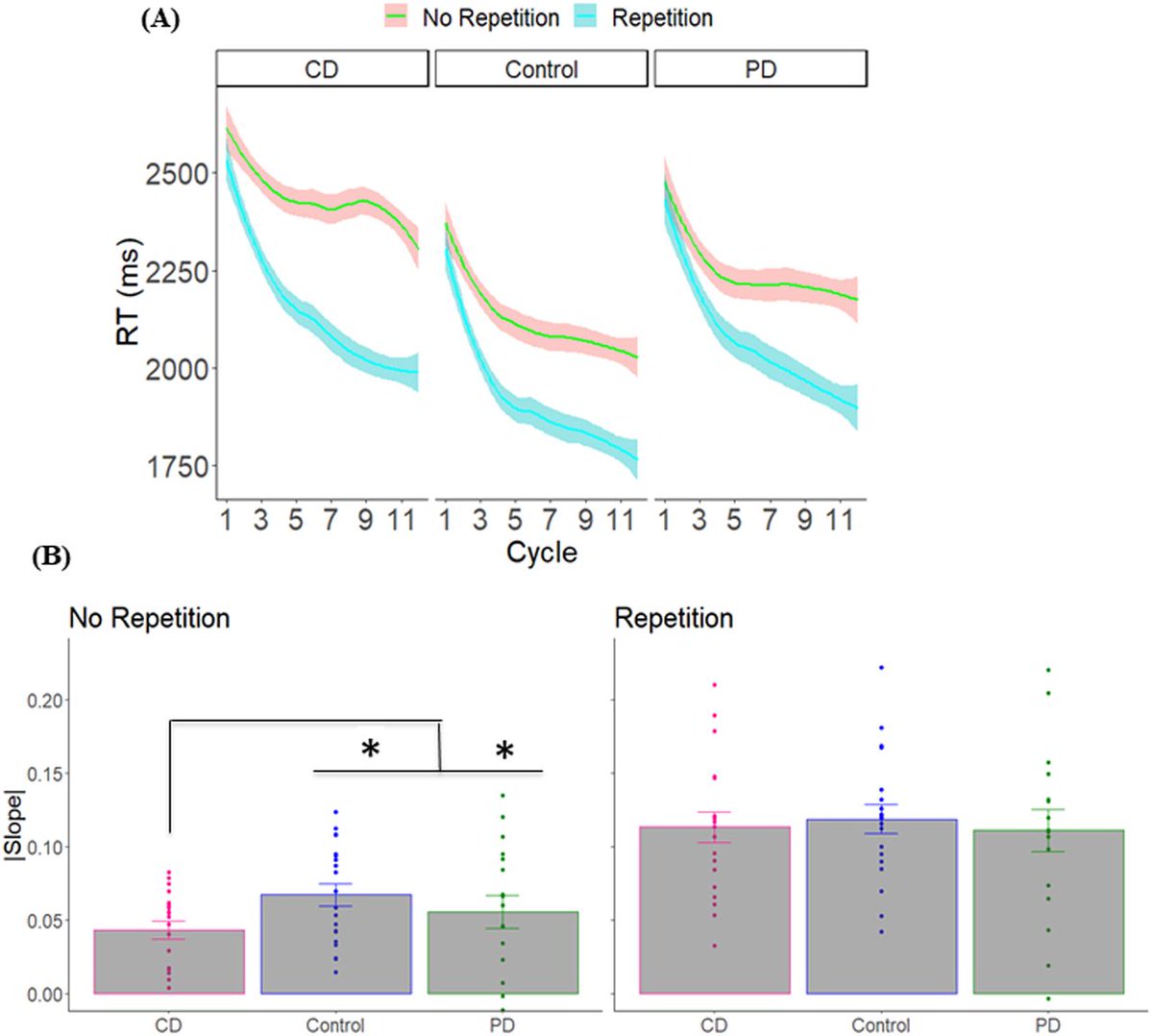 SfN Journals (@sfnjournals) on Twitter photo Ever wonder how your brain does math?
Saban, <a href="/ppinheirochagas/">Pedro Pinheiro-Chagas</a>, Borra, & <a href="/ivrylab/">Ivry Laboratories</a> found the cerebellum & basal ganglia distinctively contribute to counting & chaining, two operations needed for solving math equations. #JNeurosci <a href="/TelAvivUni/">Tel Aviv University</a> <a href="/BerkeleyPsych/">UCBerkeley Psychology</a>
jneurosci.org/lookup/DOI/10.… Ever wonder how your brain does math?
Saban, <a href="/ppinheirochagas/">Pedro Pinheiro-Chagas</a>, Borra, & <a href="/ivrylab/">Ivry Laboratories</a> found the cerebellum & basal ganglia distinctively contribute to counting & chaining, two operations needed for solving math equations. #JNeurosci <a href="/TelAvivUni/">Tel Aviv University</a> <a href="/BerkeleyPsych/">UCBerkeley Psychology</a>
jneurosci.org/lookup/DOI/10.…