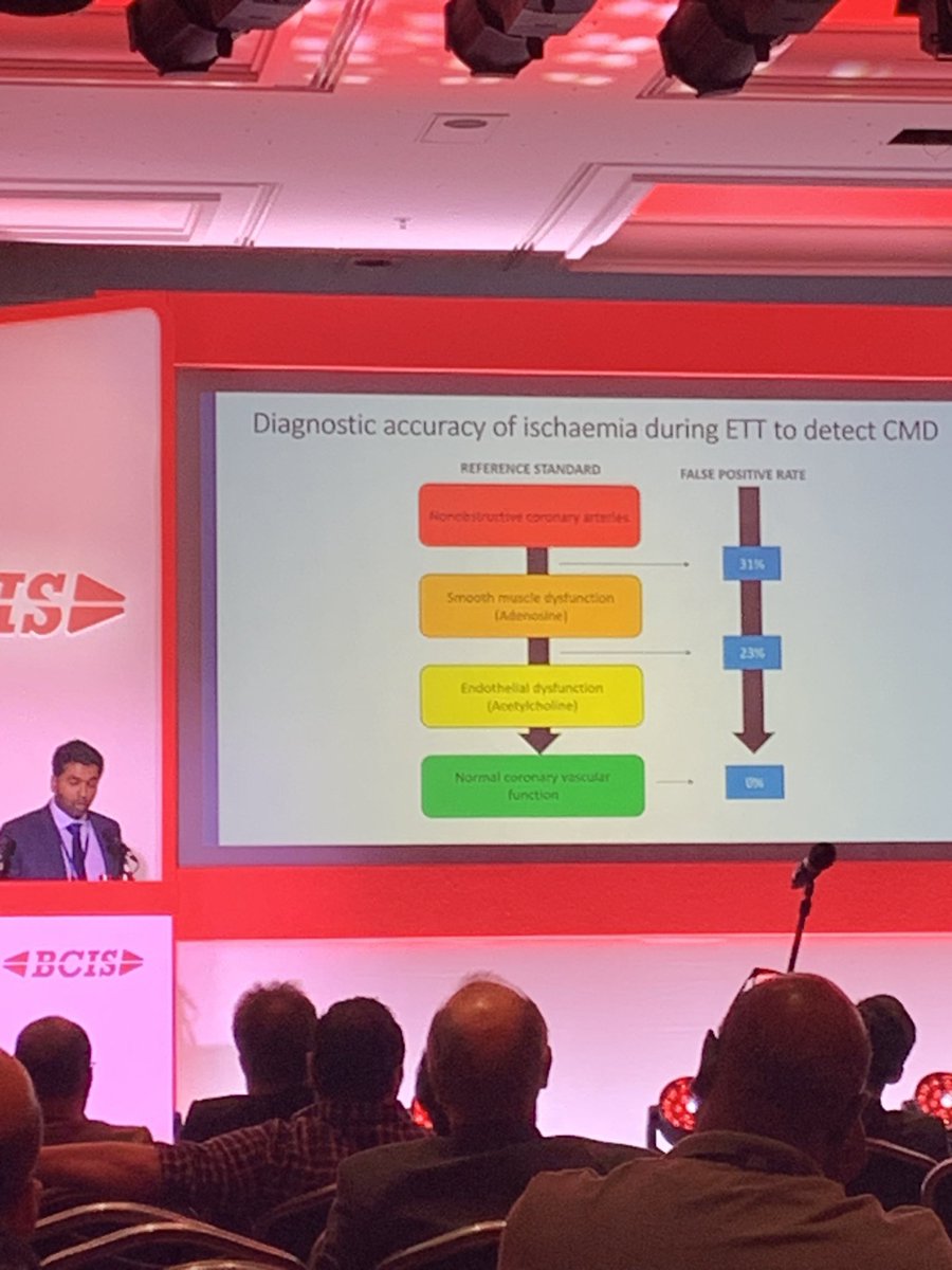 Charlotte Schrieken (@charlottecatha) on Twitter photo Presented at #BCISACI young investigator of the year, <a href="/AishSinha1/">Aish Sinha</a> presented a wealth of data on INOCA patients showing benefit in endo type specialised medical treatments.
Much deserved and well done. Presented at #BCISACI young investigator of the year, <a href="/AishSinha1/">Aish Sinha</a> presented a wealth of data on INOCA patients showing benefit in endo type specialised medical treatments.
Much deserved and well done.
