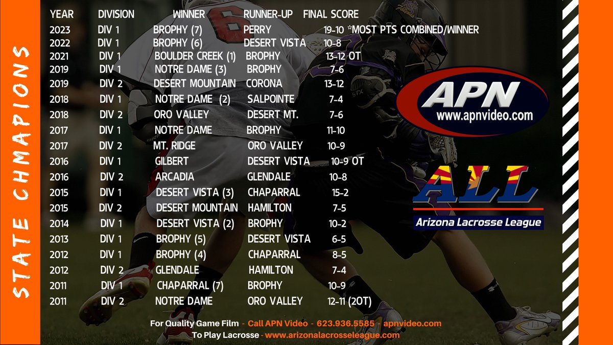 APN VIDEO - Year by Year Arizona High School Lacrosse Finals Results.  Please let us know if there is any mistakes.