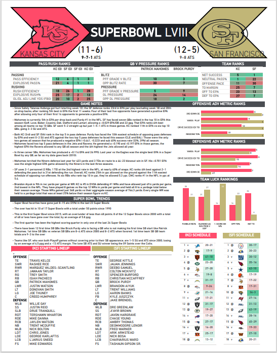 Clevta's tweet photo. Super Bowl Preview One Pager https://t.co/k8Kij492Of https://t.co/iLe76sGcrA