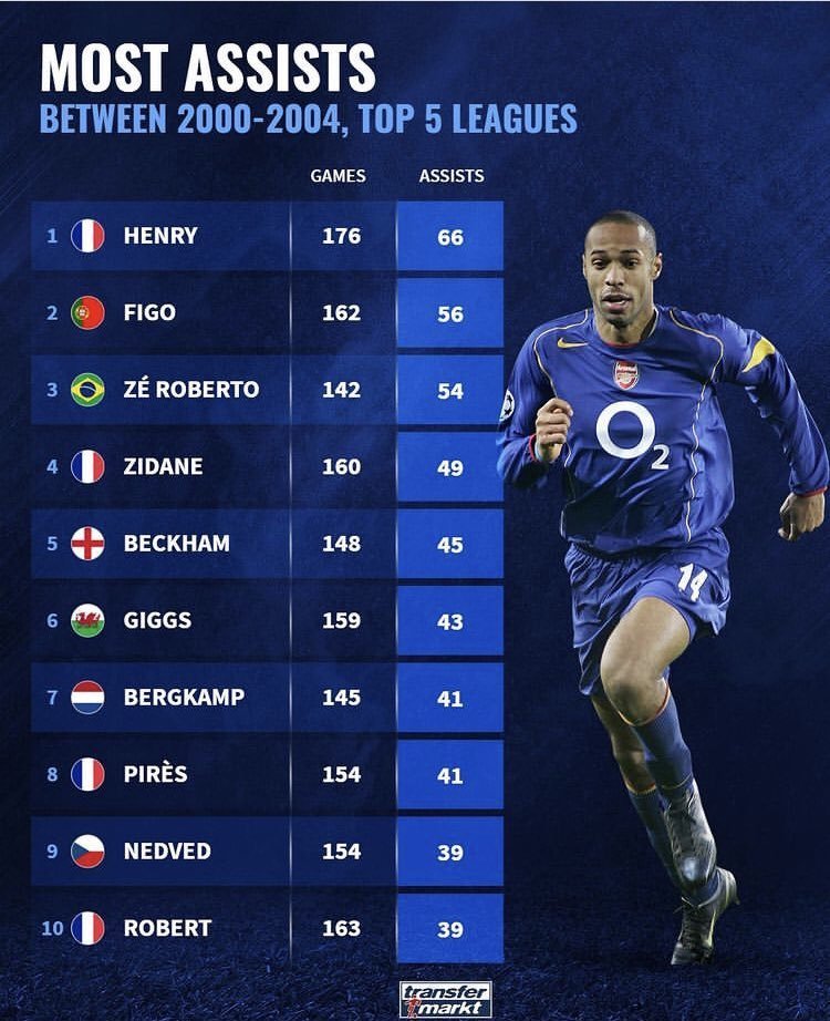 There will never be another Thierry Henry.